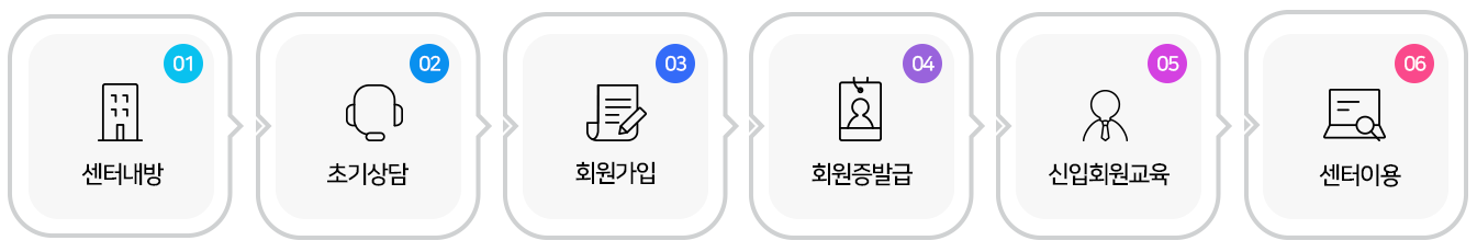 회원가입절차 이미지