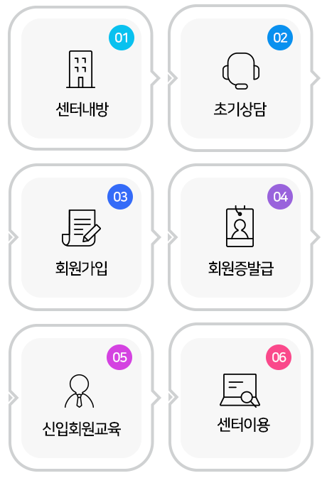 회원가입절차 이미지